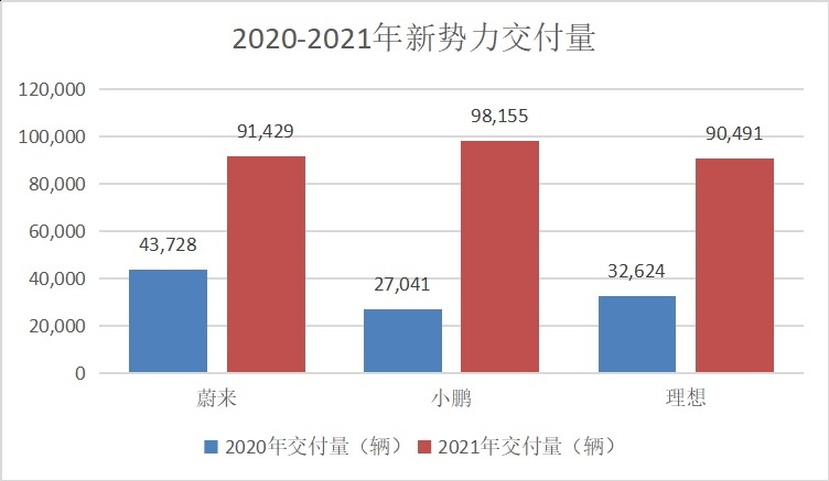 极氪2022年要卖7万台车，蔚小理：目标20万！