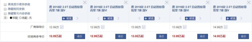 15万就买轿车？这5款SUV分享给成家的你，出游代步首选！