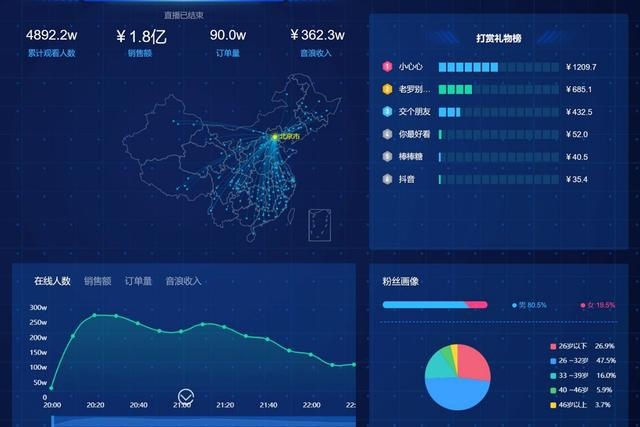 当48岁的罗永浩直播卖货，还有什么是不可能的？