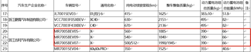 最高续航560km！极氪X售价或高于20万，拿什么跟竞争对手争？