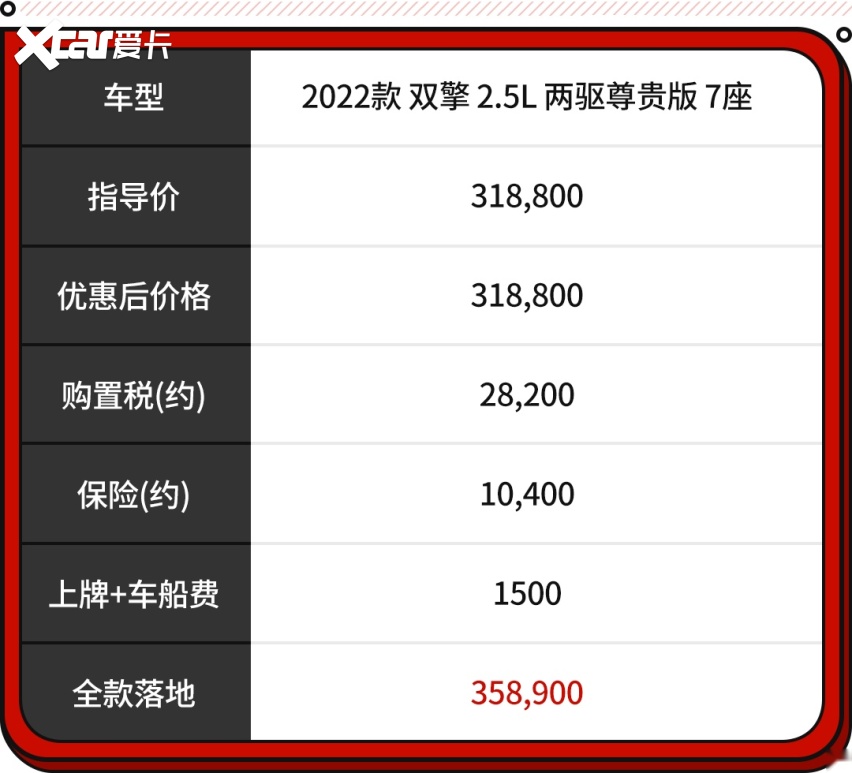 途昂与汉兰达宿命对决！谁才是七座SUV的真正王者