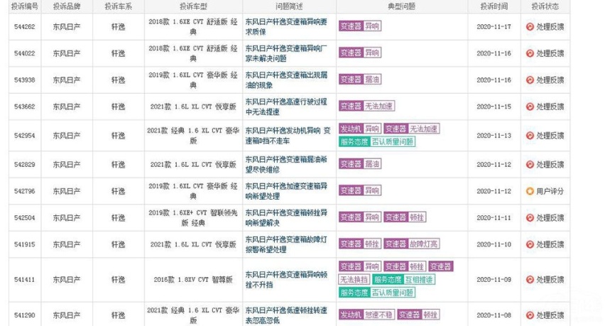 销量比哈弗H6还高 轩逸两大缺陷依旧存在