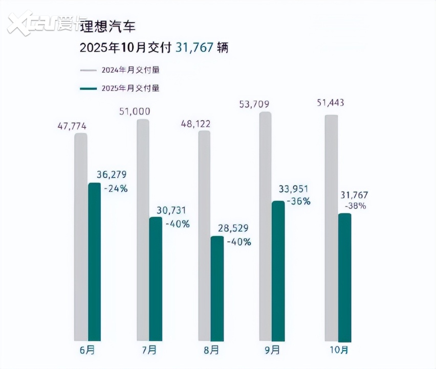 搞个AI眼镜，救不了理想！真正的病灶，是李想心太大，偏离造车