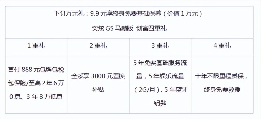 奕炫GS马赫版正式发布，8.59万拿下疯狂小杨哥的“创富神车”！