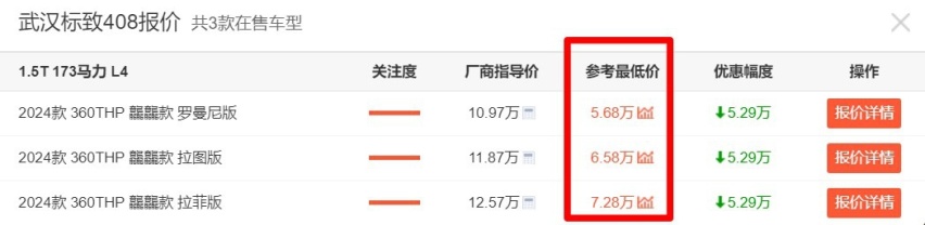 标致408现已降到8万多，想抄底买车的朋友还不看看？