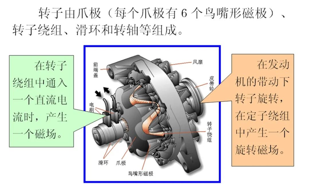 发电机在皮带断裂情况下还有励磁吗——说说汽车发电机的励磁原理