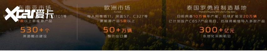 280万目标，8款新能源产品，2024长安汽车迈入转型跃迁关键年