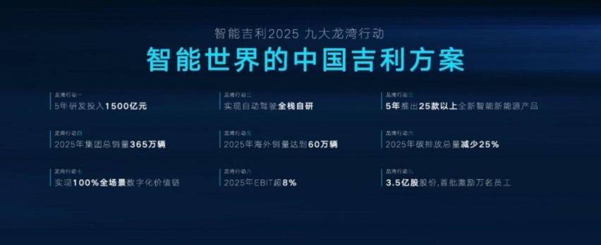 吉利吹响了对未来进攻的“冲锋号”！