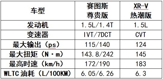 起亚赛图斯，以高颜值、高乐趣、高品质征服Z世代