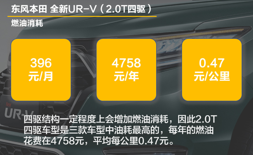 【帮你选车】颜值进化配置升级 全新UR-V上市 养它贵不贵？