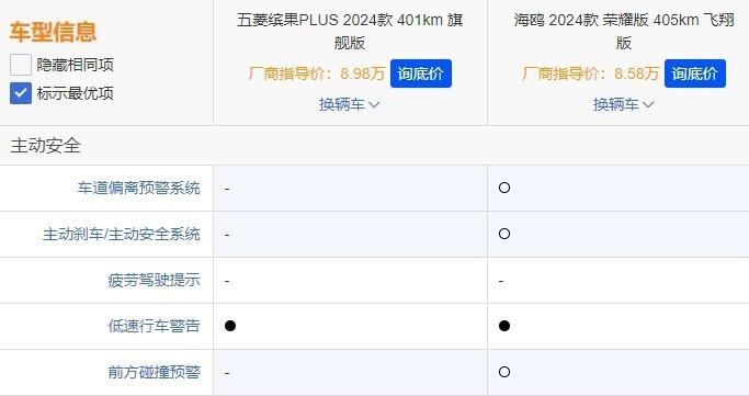 五菱缤果PLUS和比亚迪海鸥，谁才是10万级以下“代步车之王”？