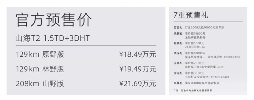 捷途山海T2开启预售，18.49万起，搭1.5T+3DHT高效混动系统