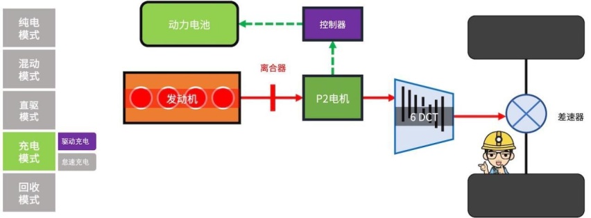 5项技术攻坚，一篇看懂长安UNI-K iDD的混动系统