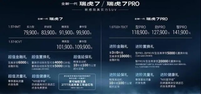 全新瑞虎7上市 又是进“万辆俱乐部”的节奏