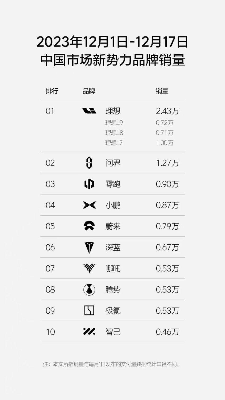 后生可畏！销量突然爆发的上汽智己，眼下正紧紧追赶吉利极氪