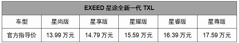 星途全新一代TXL上市，奇瑞的高端之路这次能走通吗？