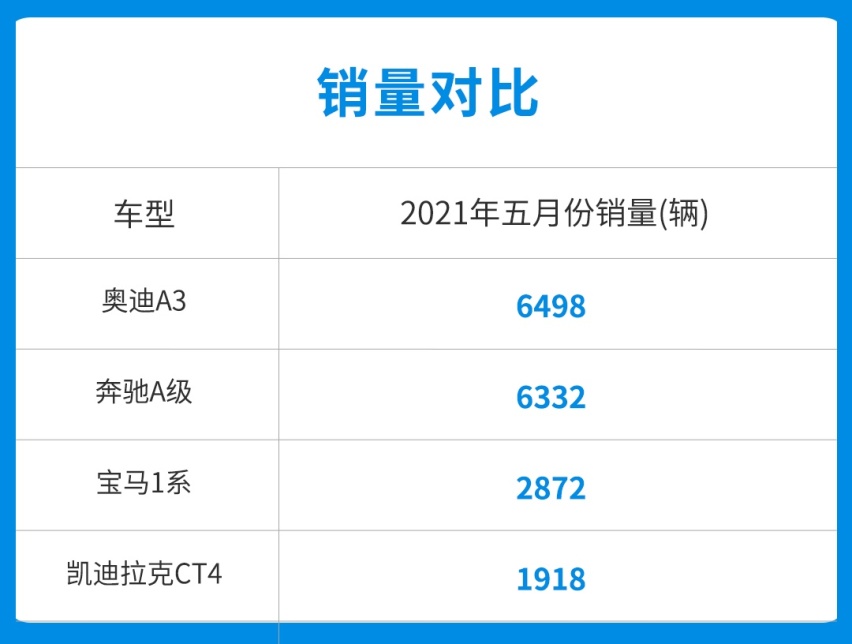 售价不到20万！2.0T+8AT 这两款合资轿车能比雅阁更香吗？