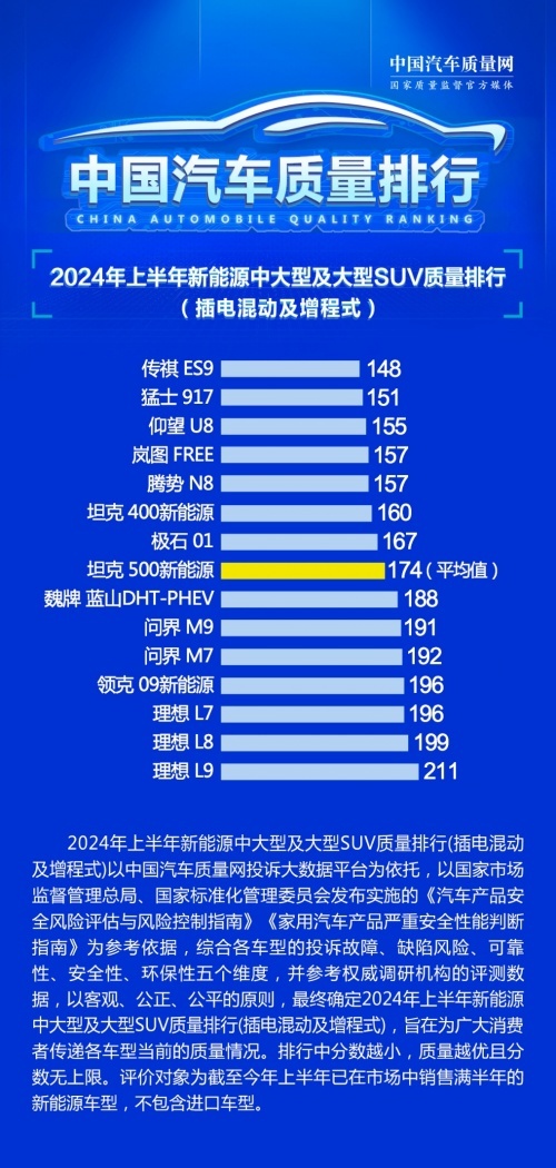 百万公里军标测试验证，东风猛士917位列越野车第一名