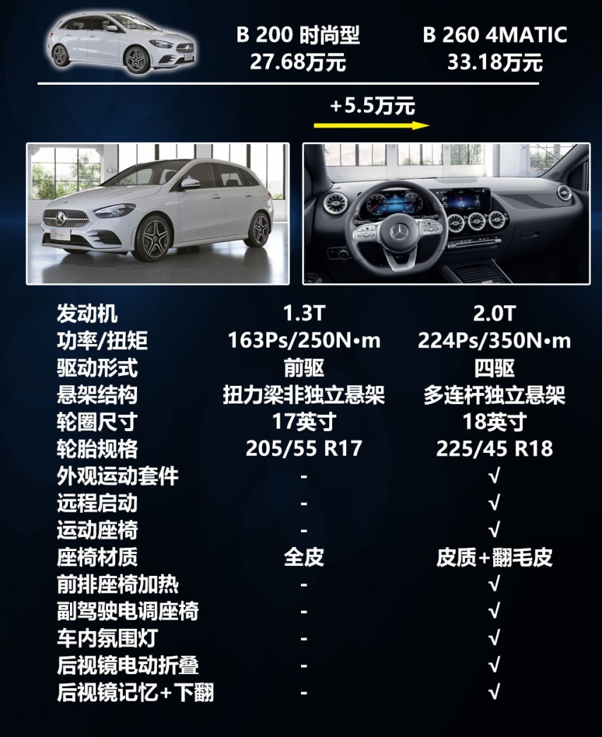跟A级价格接近，空间比它更实用，苑叔聊奔驰B级哪款值