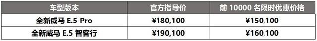 它竟不涨价！前1万名用户买威马E.5可低至15.01万
