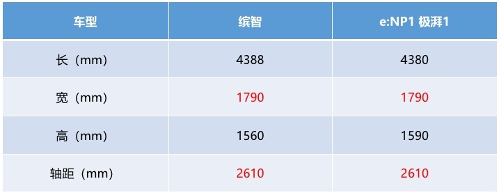 本田花400亿美元开发纯电平台，原来本田电动车还在“油改电”？