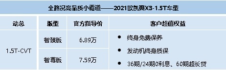 长城毫末智行获数亿元融资，上汽奥迪将于明年一季度开始销售