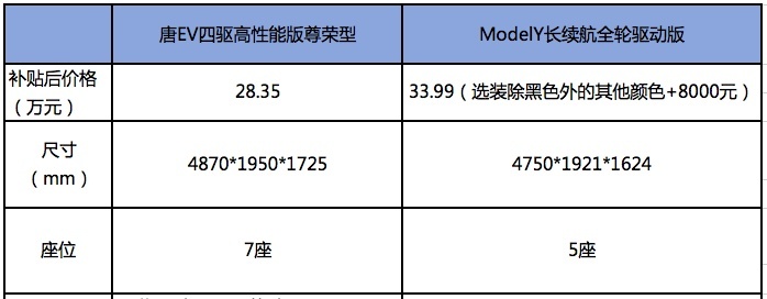 围观Model Y需谨慎，这款自主纯电SUV更豪华、更性能