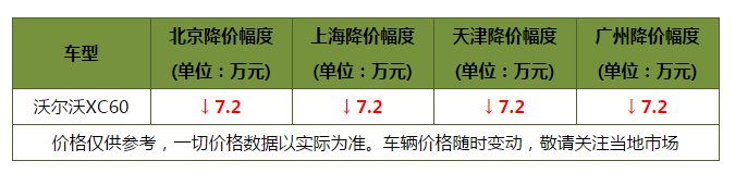 你想要的都在这里！四款豪华中型SUV走心推荐 有颜值的实力派