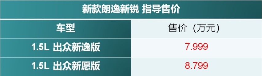 朗逸新锐出众版上市 7.999万元起售 比在售车型降2-2.2万元