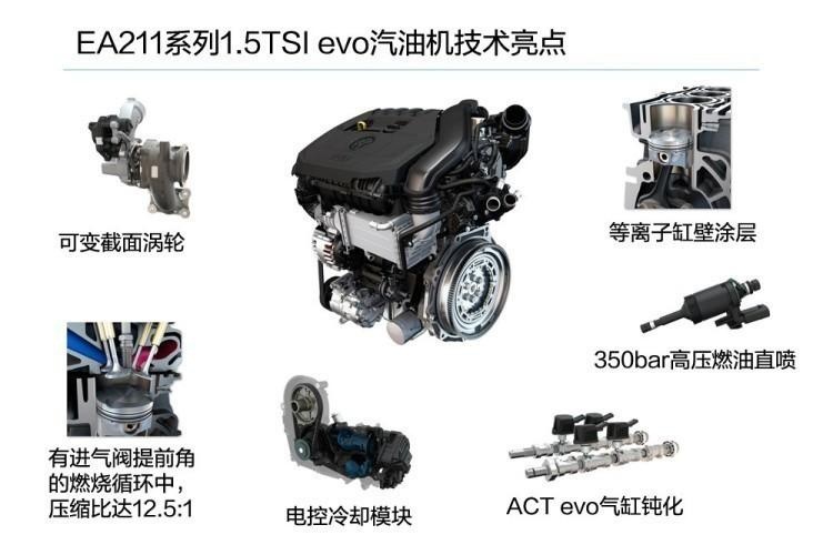 别急着换车!今年,这些热门车要换发动机了