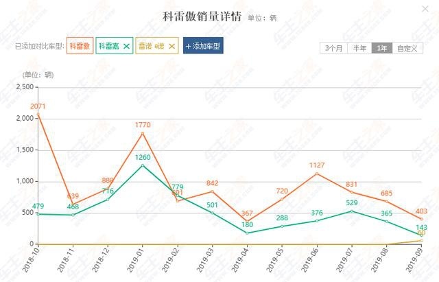 雷诺进军新能源市场，E诺起售价6.18万，每公里仅6分钱！