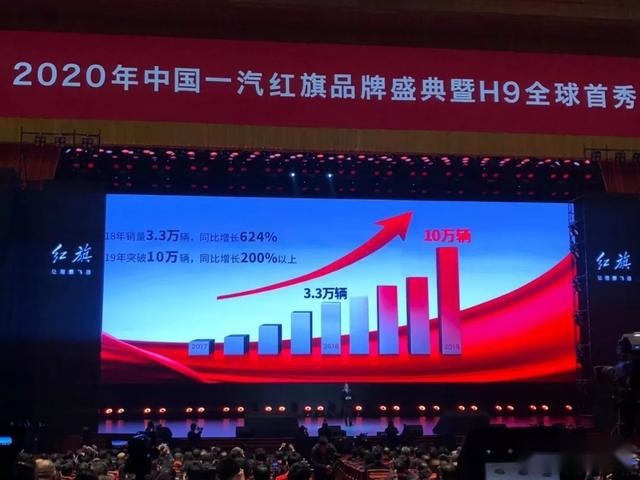 红旗H9全球首秀，肩负荣光，梦想新起航