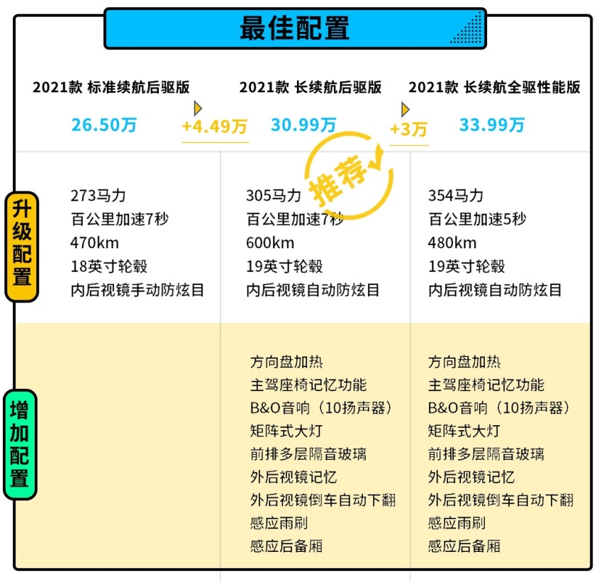 年轻人的第一辆野马！这SUV只要26万起 但你会选它吗？