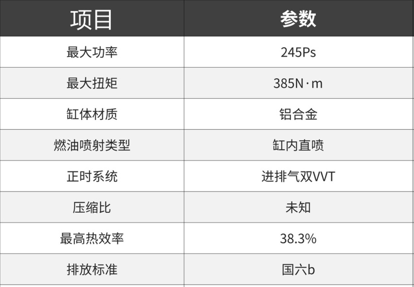 这些中国车企的新发动机，可以追赶甚至超越了大众和本田？