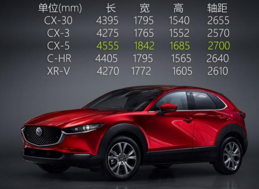 为什么马自达3不引入两厢？