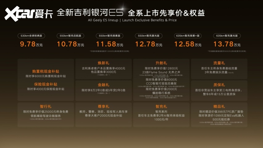 全球AI智充SUV来了 全新吉利银河E5上市限时先享价9.78万起