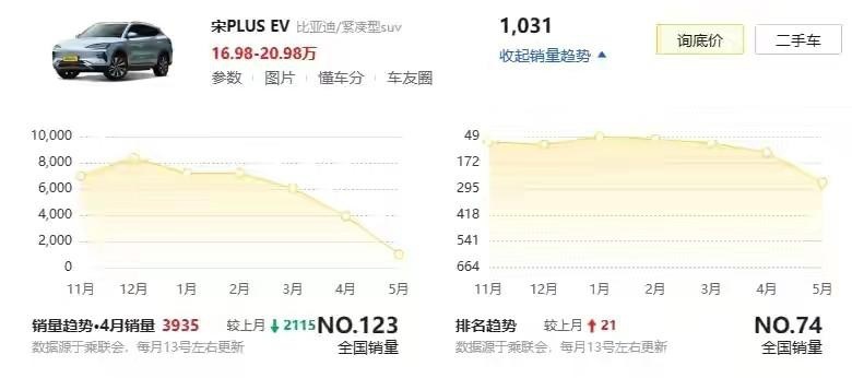 死磕比亚迪！埃安V Plus PK宋PLUSEV，谁能更胜一筹？