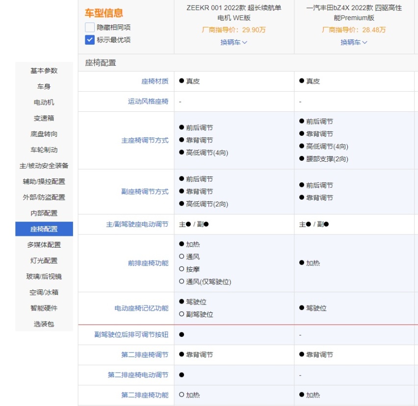 同样卖28万，你选极氪001还是丰田bZ4X？