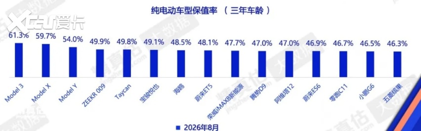 【乐阳频道】16英寸大屏、黑色顶棚Model 3进化为完全体