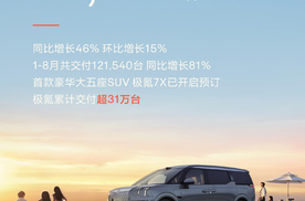 8月销量出炉，极氪年销进度达53%，半只脚已上岸！