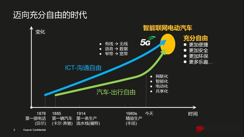 有意入股长安蔚来，华为真的要造车么？