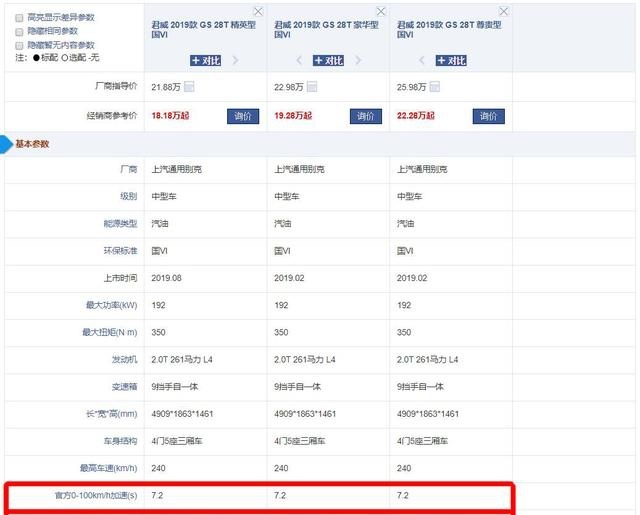 20万左右无性能车？盘点3款高性能轿车，最快的能5.9秒破百