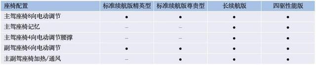 5.20预售，700km长续航版是惊喜，比亚迪海豹配置终于曝光