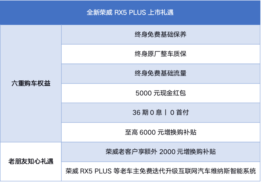 全新荣威RX5PLUS上市，共五款车型售价9.88-13.48万元