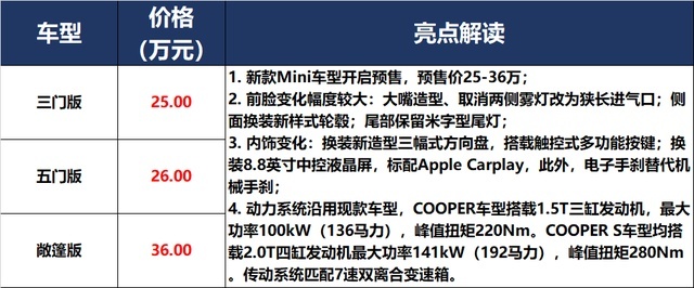奔驰祭出S级、奥迪狂发RS，面对Model Y，宝马：我拼了