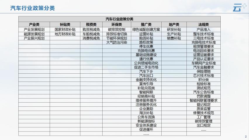 云+丨2024年4月各地汽车政策汇总