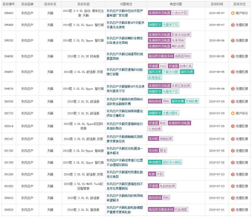 变速箱漏油、安全气囊表面开裂，新天籁还值得能买吗？