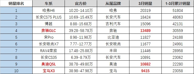 探店：奥迪Q5L优惠3万着急卖，宝马X3左手优惠右手加钱装饰
