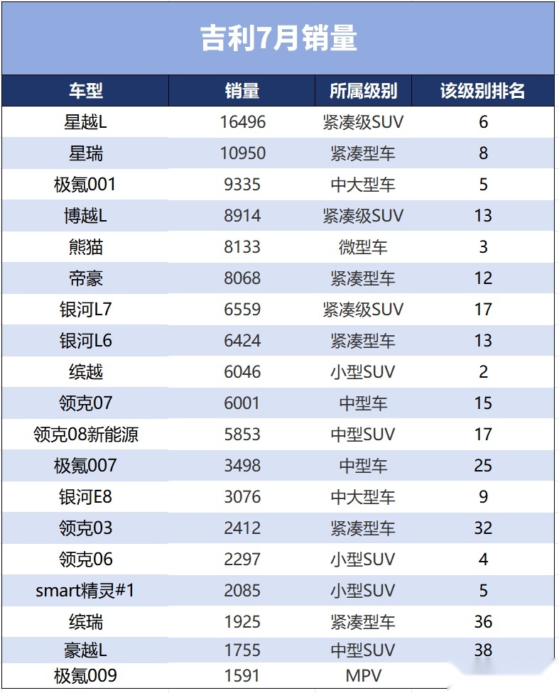 7月新能源渗透率破50%，各车企生存状态如何？