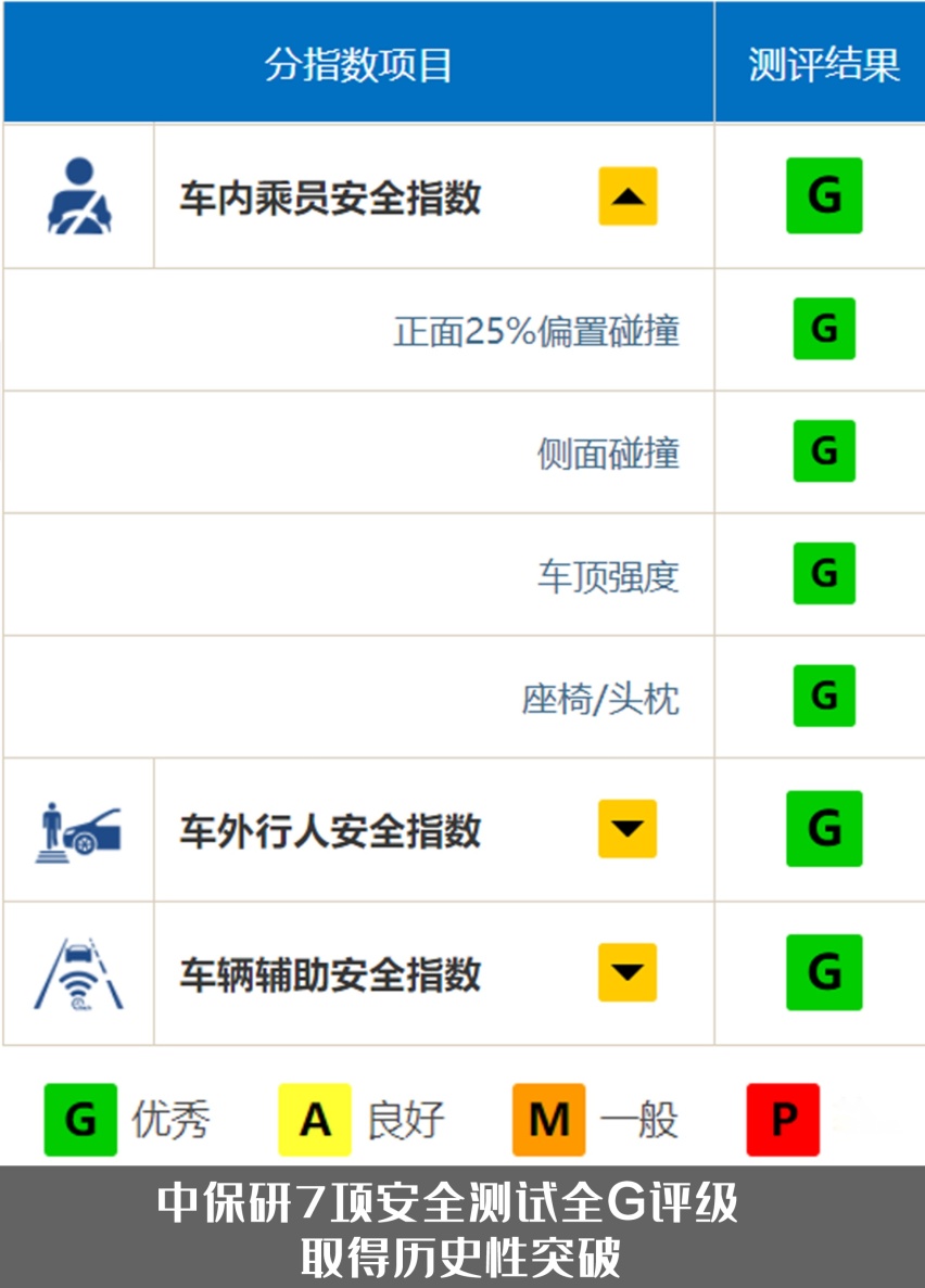 碰撞测试优秀，豪华科技配齐，荣威iMAX8能否引领高端MPV新国潮？
